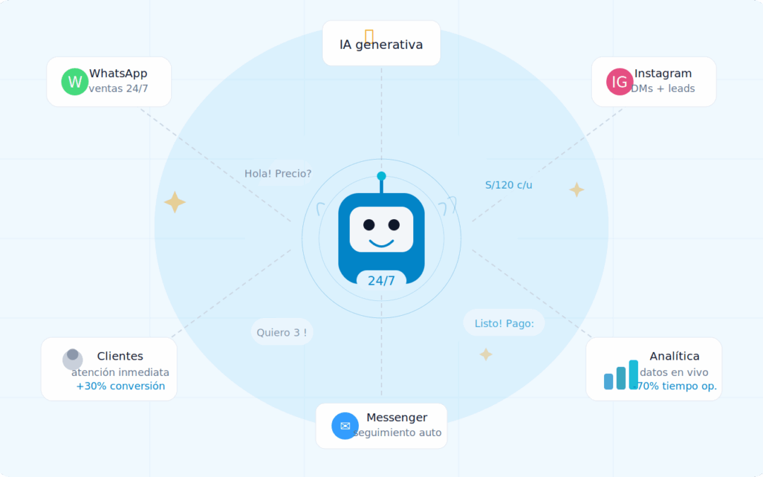 Vendedores Virtuales: la plataforma que automatiza tu fuerza comercial latina